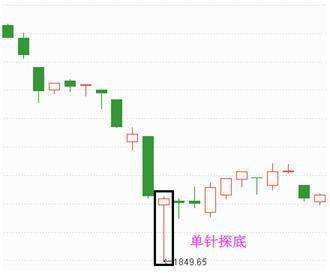 股票单针探底形态图,底部单针探底选股公式