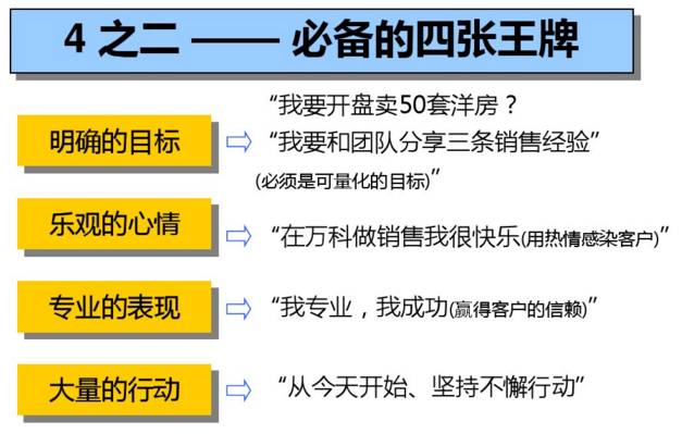 万科置业顾问体系培训课件