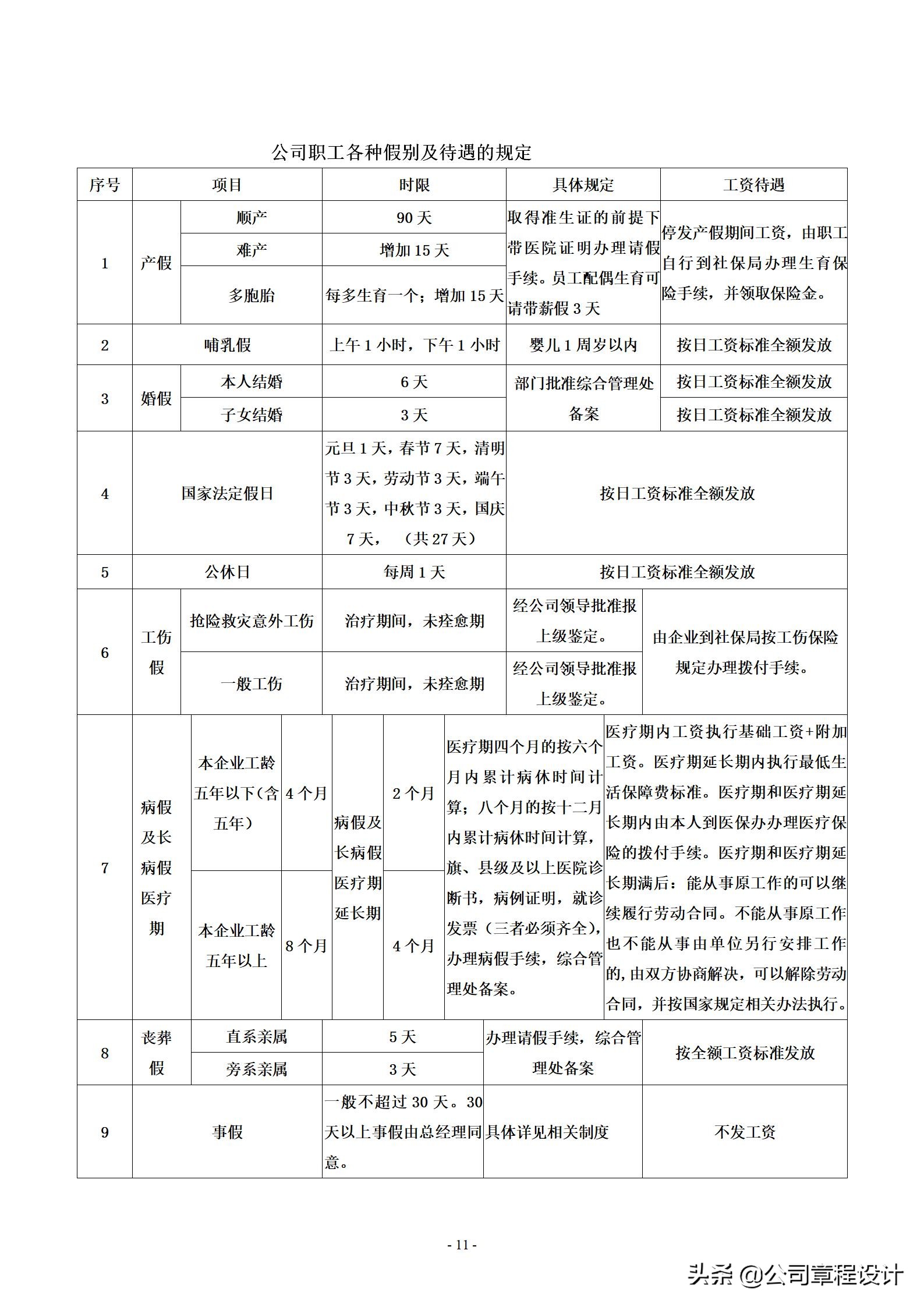 水务公司达标活动管理制度,水务公司经营管理指标体系