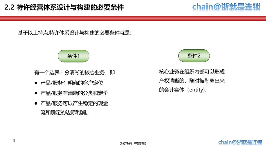 特许经营体系手册,特许经营战略方案