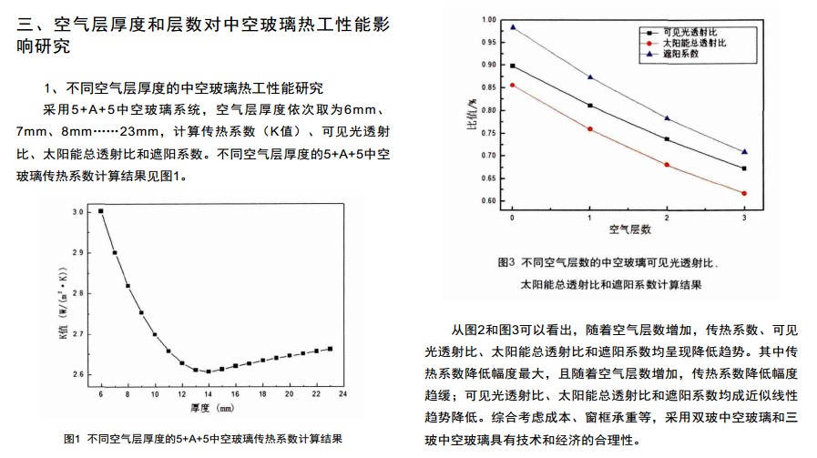 中空玻璃知识点总结,中空玻璃间距与导热系数