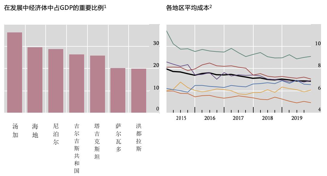 鏀粯闈╂柊,鏀粯鍒涙柊