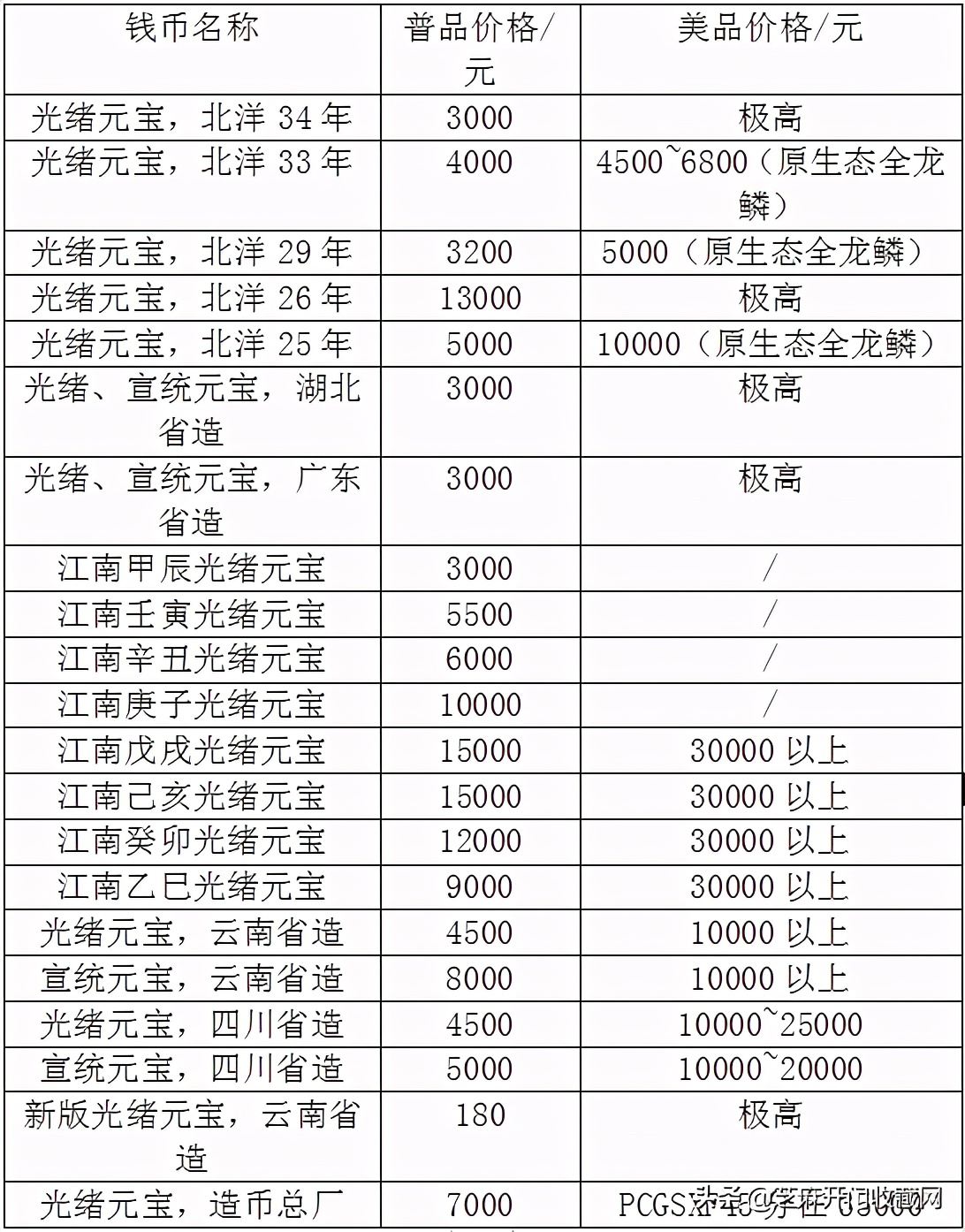 2021年6月老银元价格表,20年龙凤银元