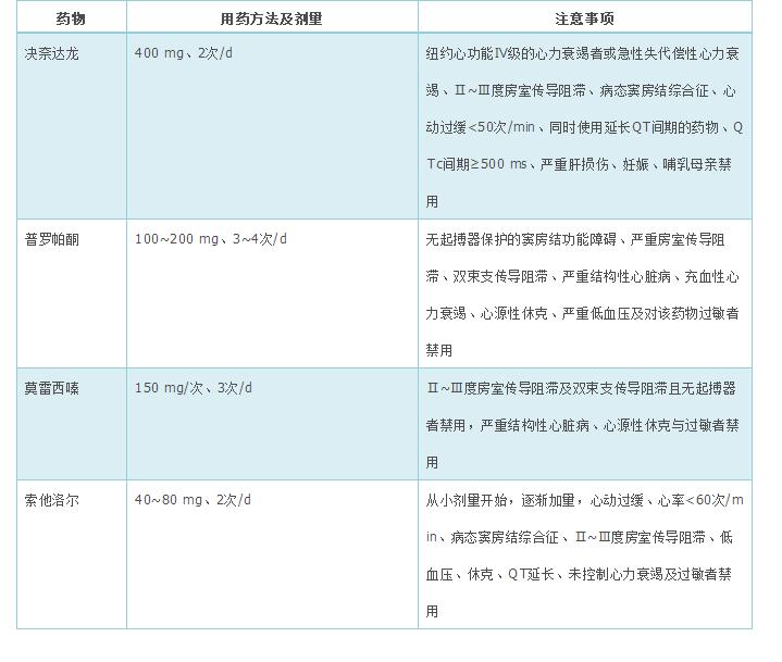 蹇冩埧棰ゅ姩鍩哄眰璇婄枟鎸囧崡2019ppt,蹇冩埧棰ゅ姩鍩哄眰璇婄枟鎸囧崡2019