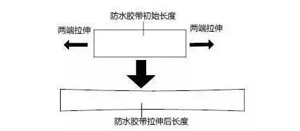 海康防爆摄像头的防水胶带,摄像头防水胶带