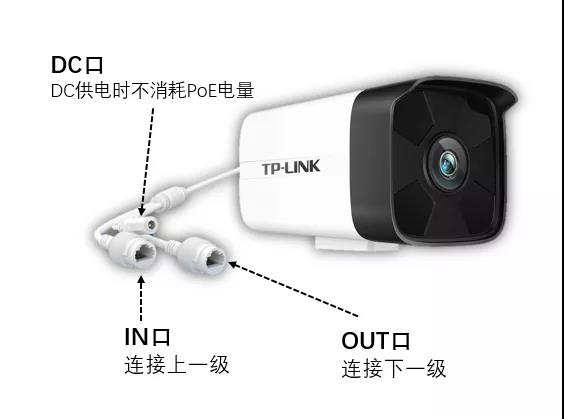 串联式网络监控能接多少摄像头,监控摄像头组网需要路由器吗