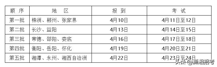 湖南省体育统招生什么时候考体育,湖南省2022年体育特长生何时考试