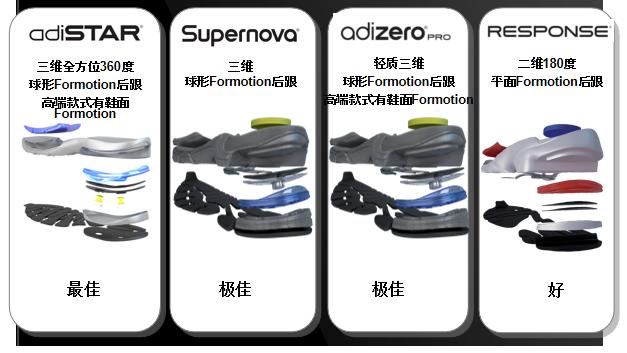 心目中前十的国产跑鞋,心目中最好的鞋