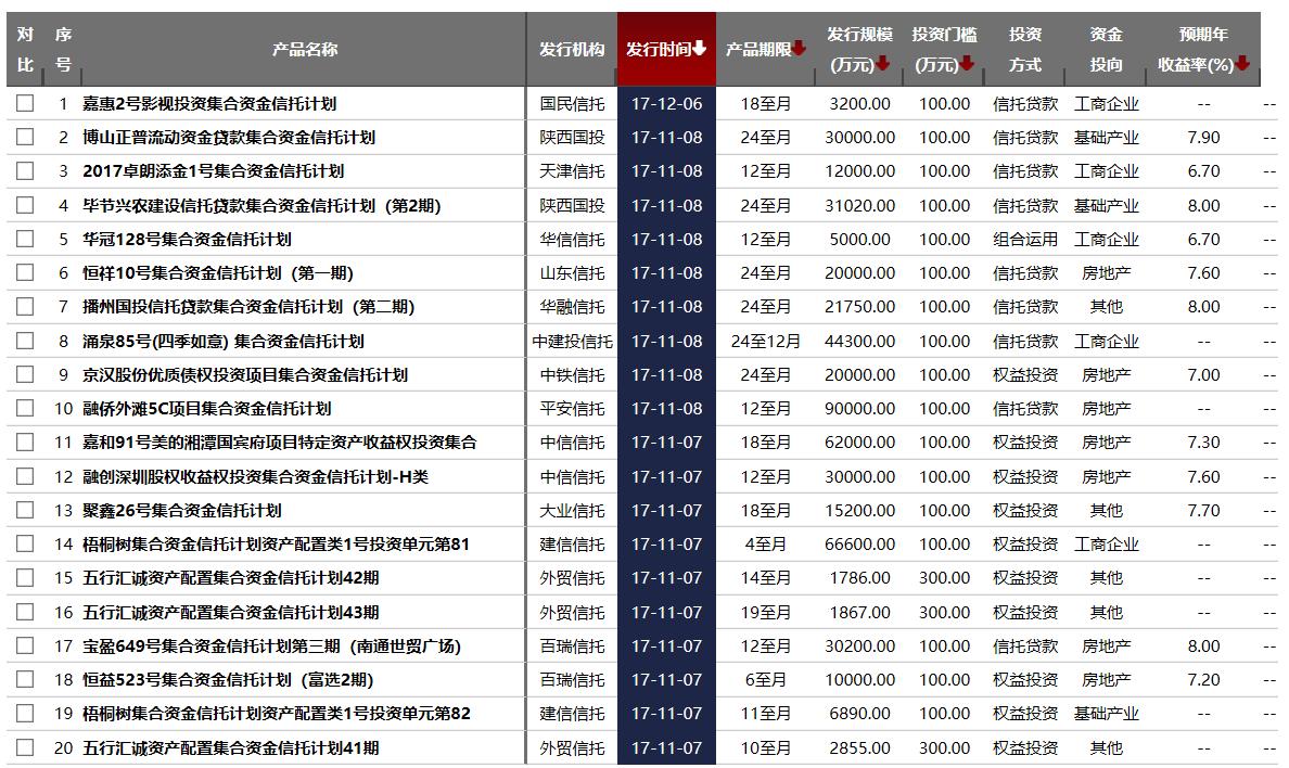 小白理财课是真的吗,新手理财小白训练营