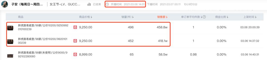 一包难求香奈儿,值得入手的二手lv