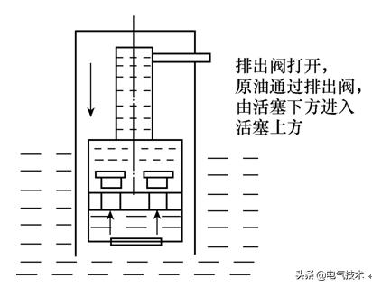 采用共直流母线技术，可提高油田抽油机的出油量和电机寿命