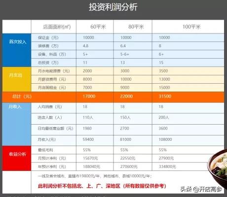 加盟一家张亮麻辣烫要多少钱,张亮麻辣烫前景如何