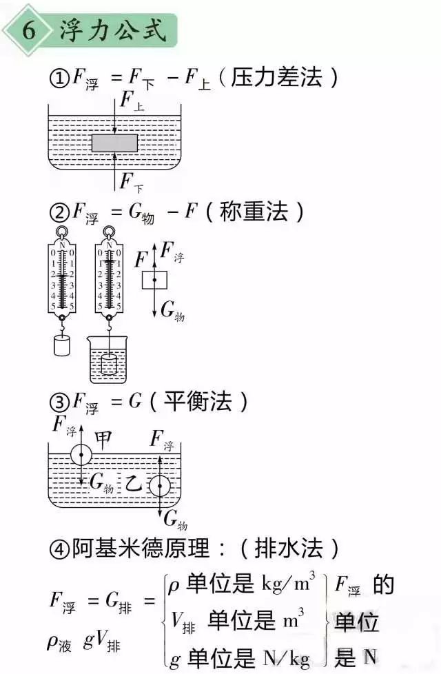 中考物理知识点2022电子版,中考物理知识点归纳最新完整版