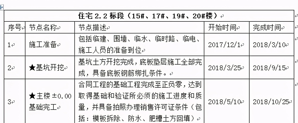 有关施工索赔案例分析研究论文,总包进度滞后甲方如何处理