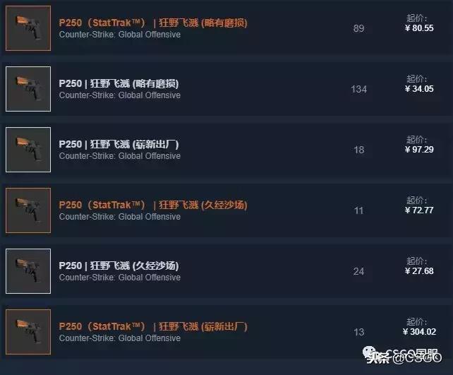 皮肤控第一期,皮肤控