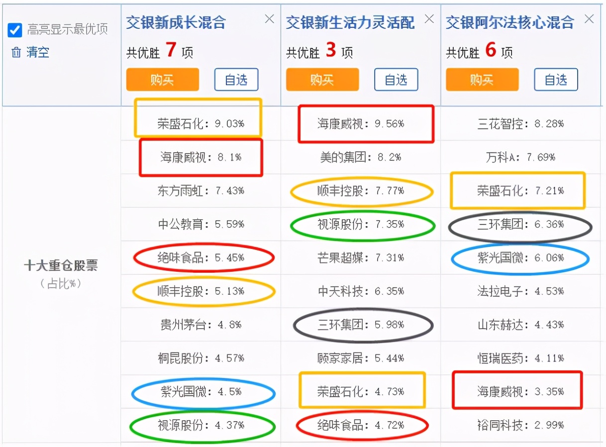 交银优势行业基金,交银优势行业基金长期持有