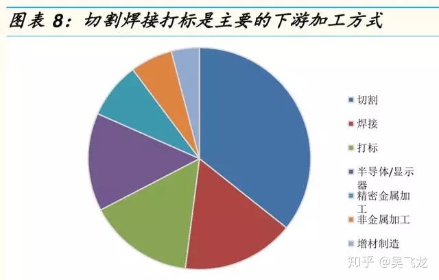 激光行业研究报告,激光产业链全景图
