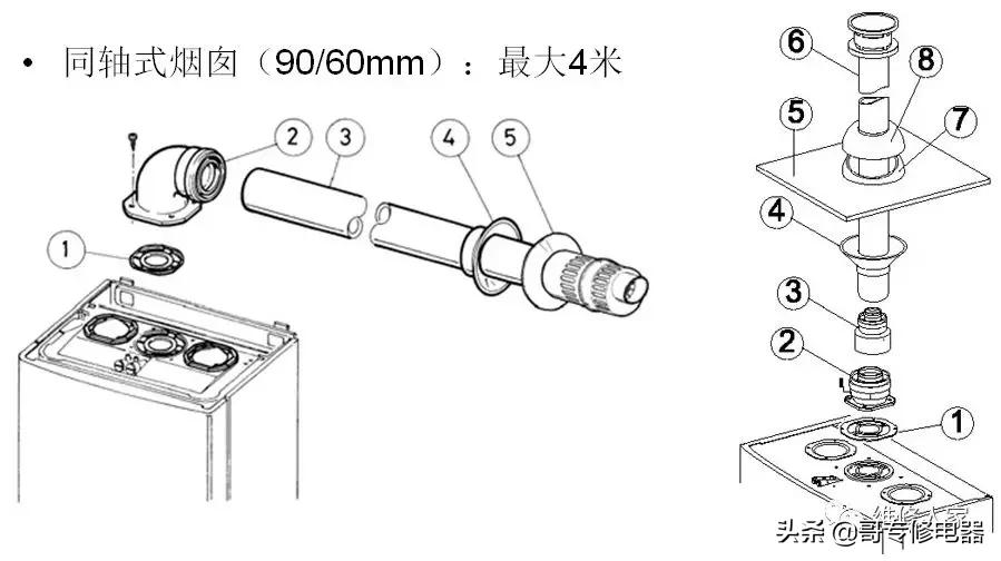十大燃气壁挂式锅炉,海尔燃气壁挂锅炉使用教程