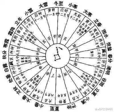 农历二月古代又怎么称呼,古代就有农历与阳历之分吗