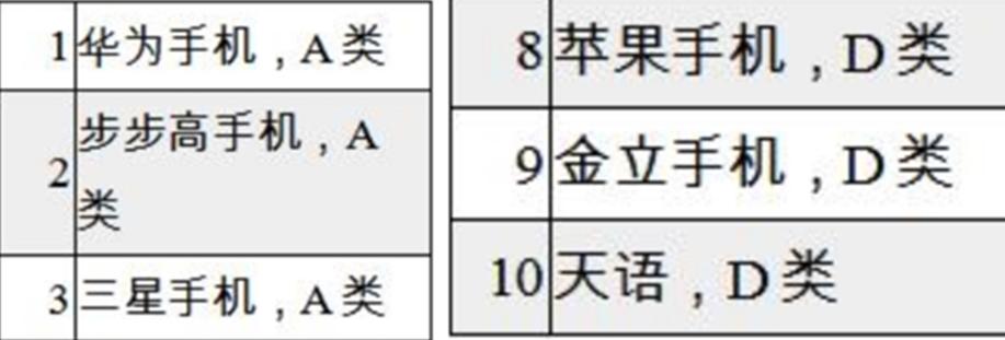 三星华为苹果哪家售后最好,苹果三星华为实力对比