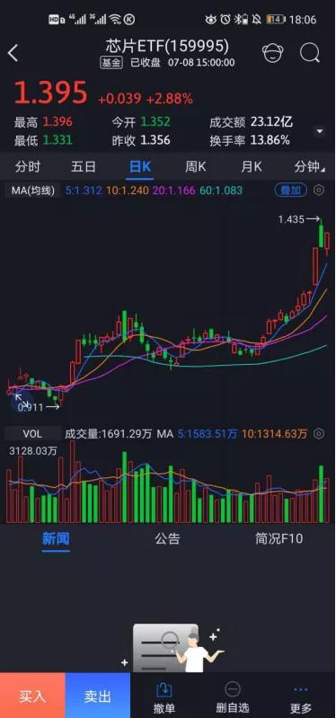 恒生etf操作策略,恒生etf根据什么涨跌