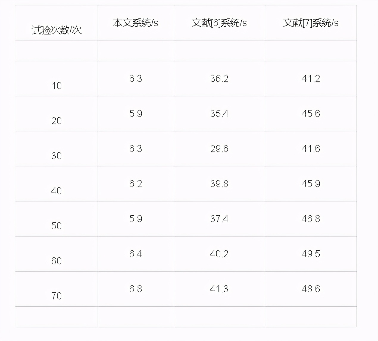 嵌入式linux驱动程序开发,嵌入式linux系统开发与设计