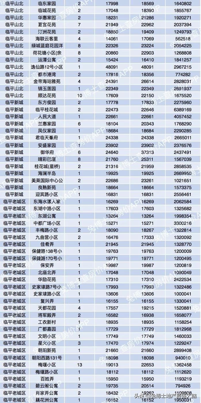 杭州哪里看二手房网签价,杭州临平区二手房网签价格