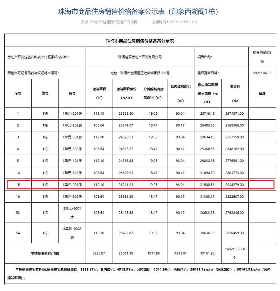 珠海楼盘备案价最低折扣,珠海多个新盘备案价继续下调