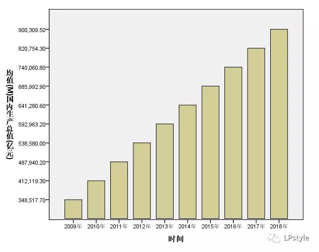 spss软件下载官方,零基础学pr素材