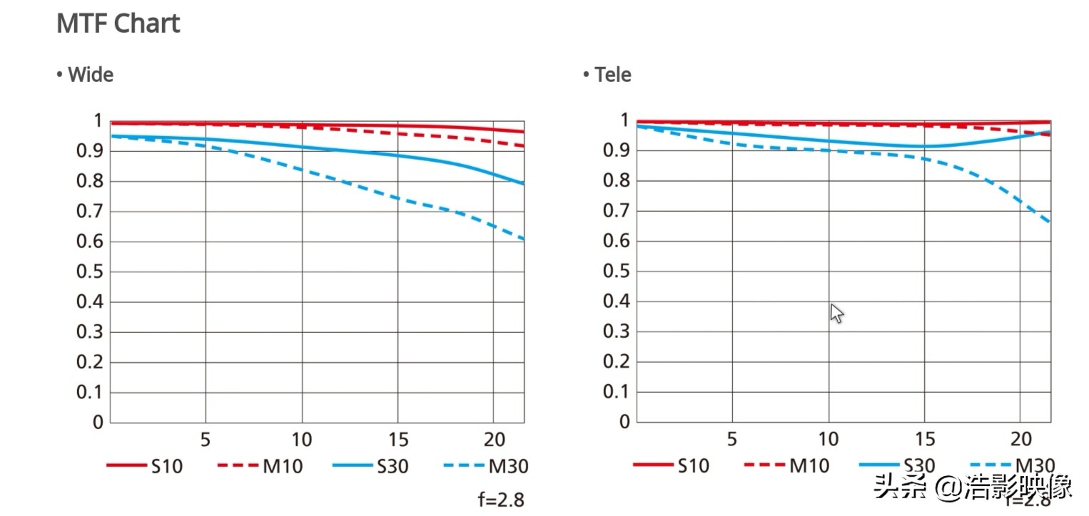 尼康镜头70200哪款最好,尼康70-200z镜头值得买