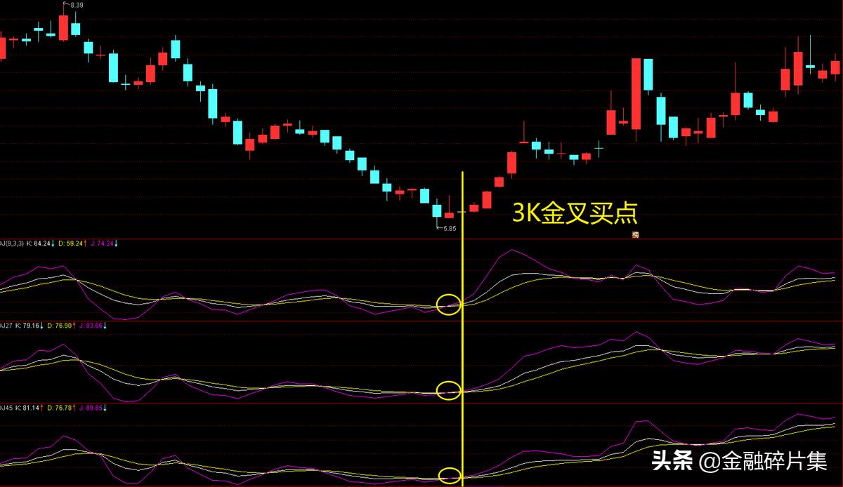 做t+0具体操作方法,做t+0绝密战法