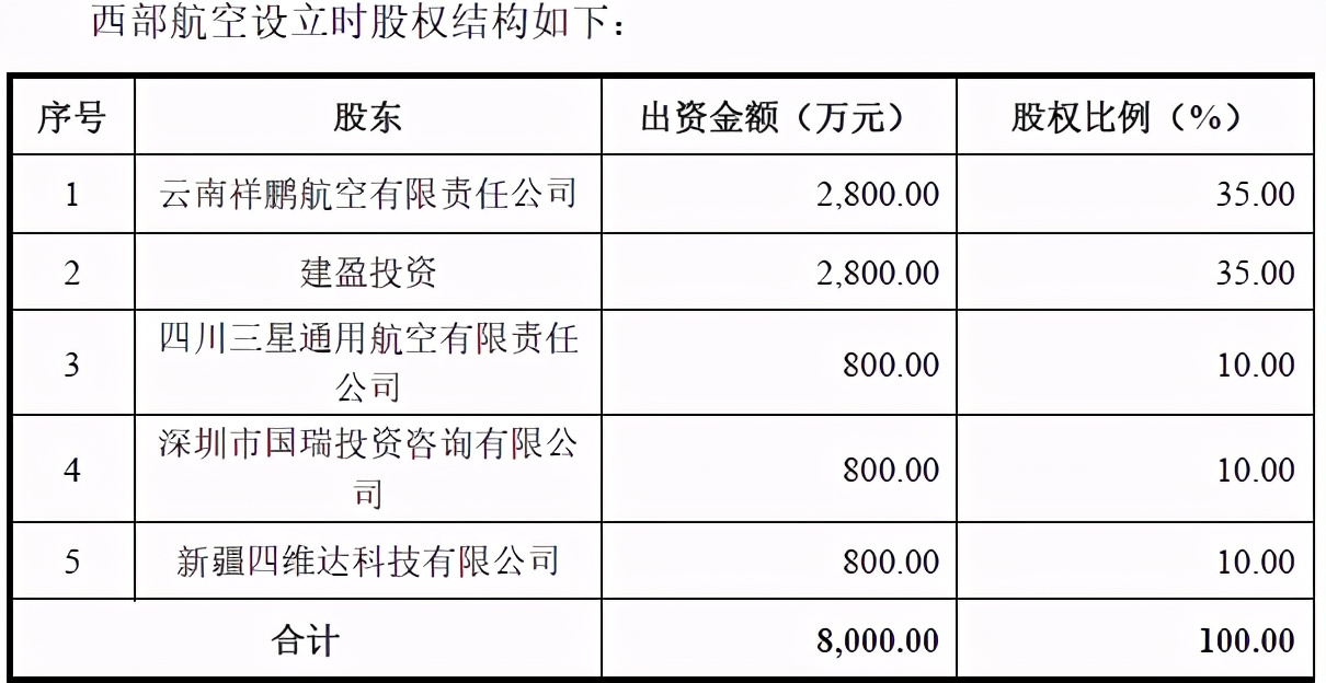 西部航空停运了吗,西部航空最新信息