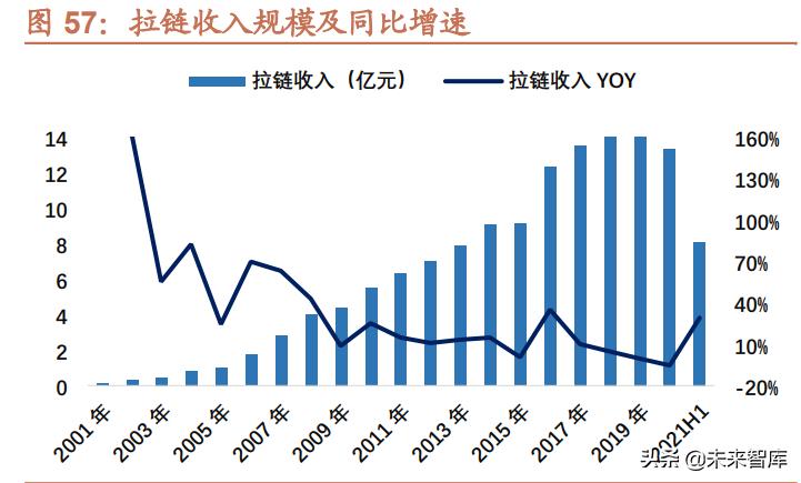 运动服装行业研究背景,运动鞋服行业发展趋势