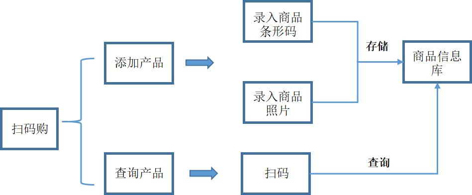 多功能二维码扫描模组方案,二维码扫描模组读取条码高效可靠