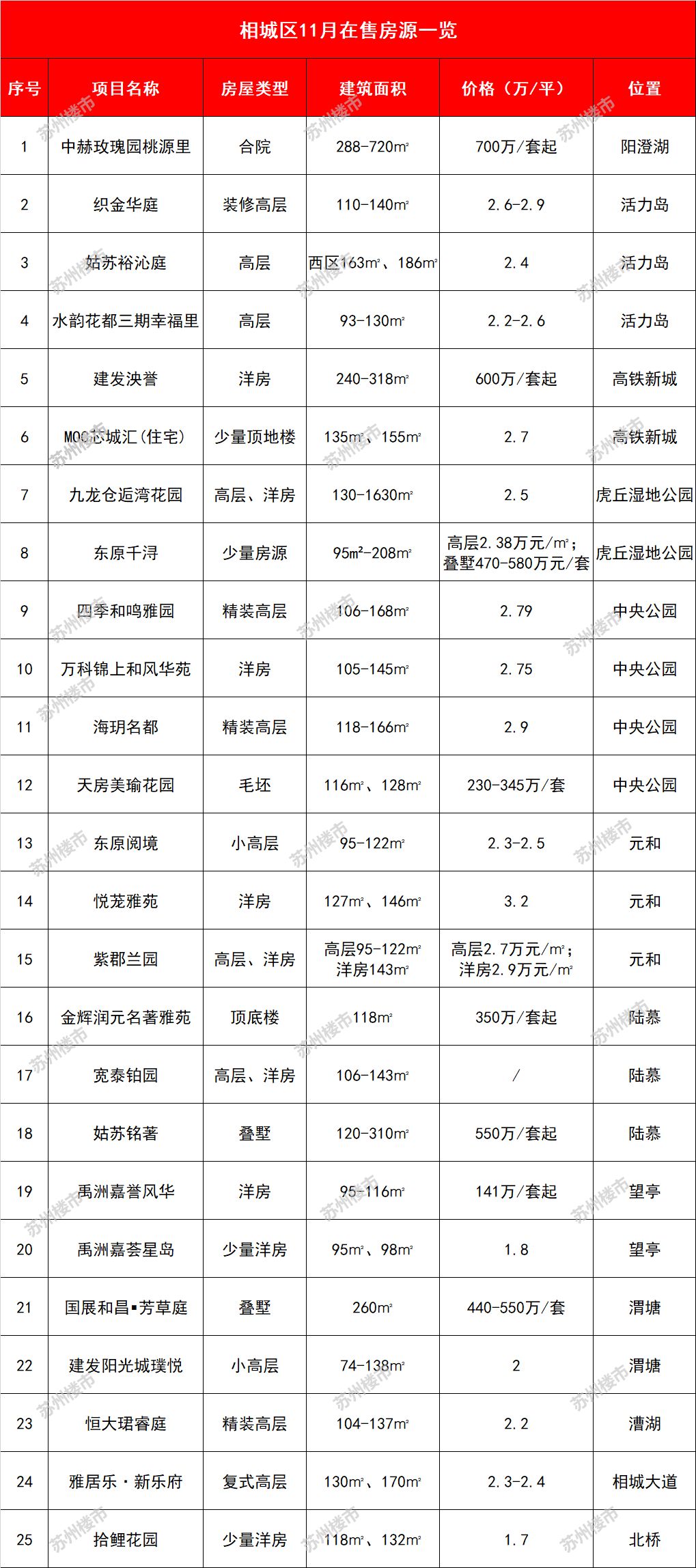 苏州园区房价2021璞堤房价,苏州目前房价是否偏高
