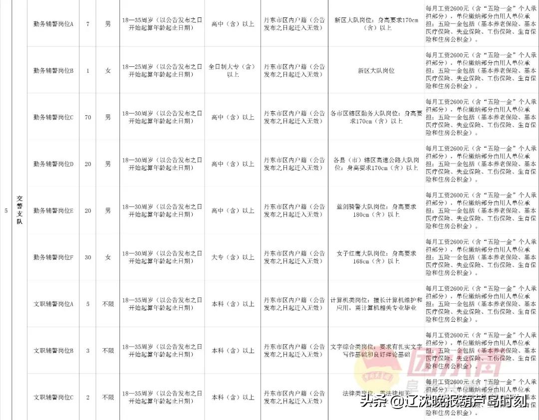 招聘167个岗位,招聘事业单位工作人员300名