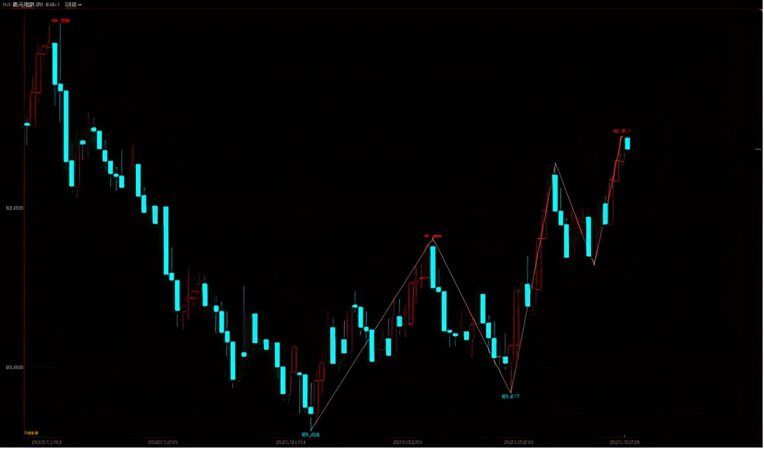 分析黄金瞳,分析黄金最好的视频