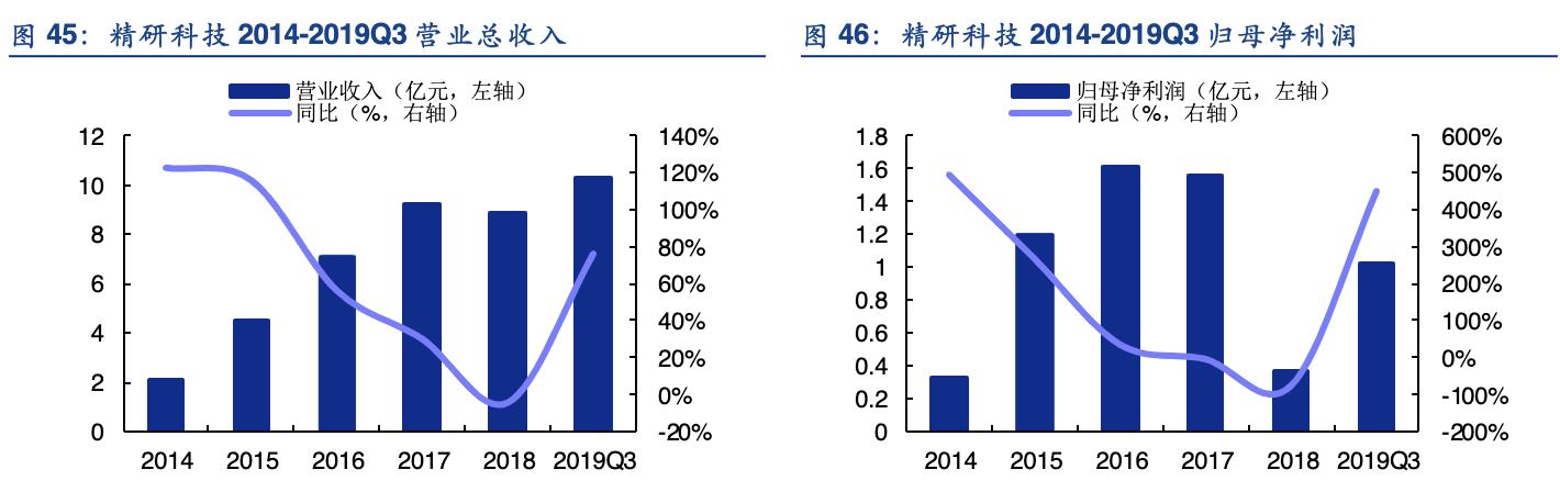 手机折叠屏产业链龙头,折叠手机产业链