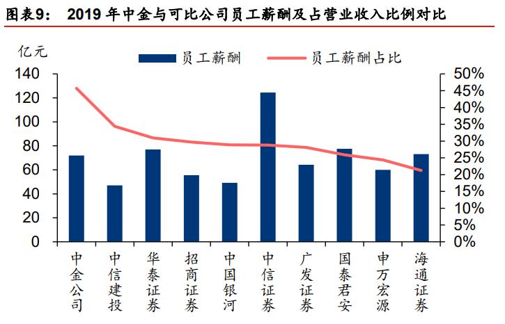 中金公司最新报告,中金投行架构