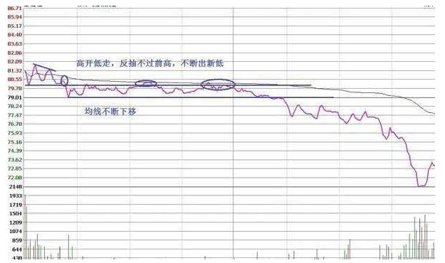 最好的短线做t方法,短线王十大绝招