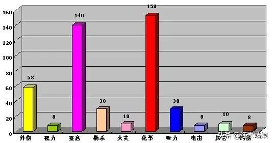 木蜡和蜂蜡的区别,木蜡油和蜂蜡有什么区别