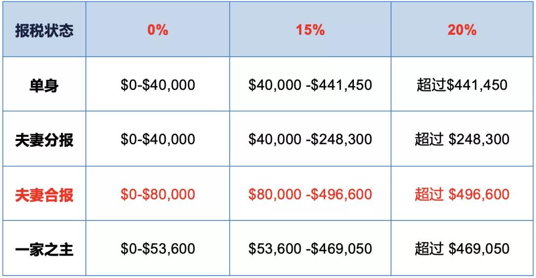 2021税法变化的内容,税法更新2021年