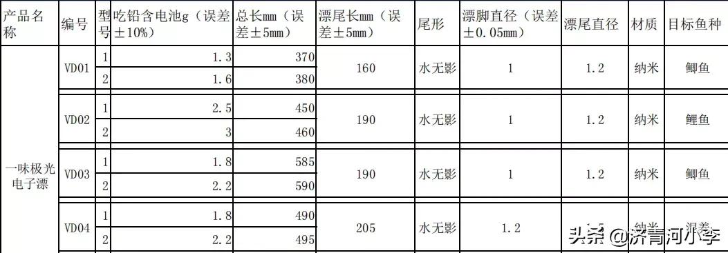 化氏湛卢夜光浮漂测评,夜光漂化氏一味