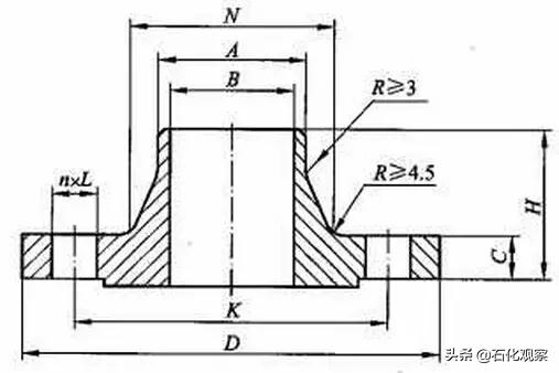 各类型法兰讲解,法兰管件知识分享