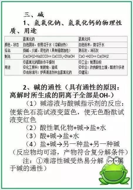 初中化学酸碱盐重难点题型,初中化学酸碱盐压轴题