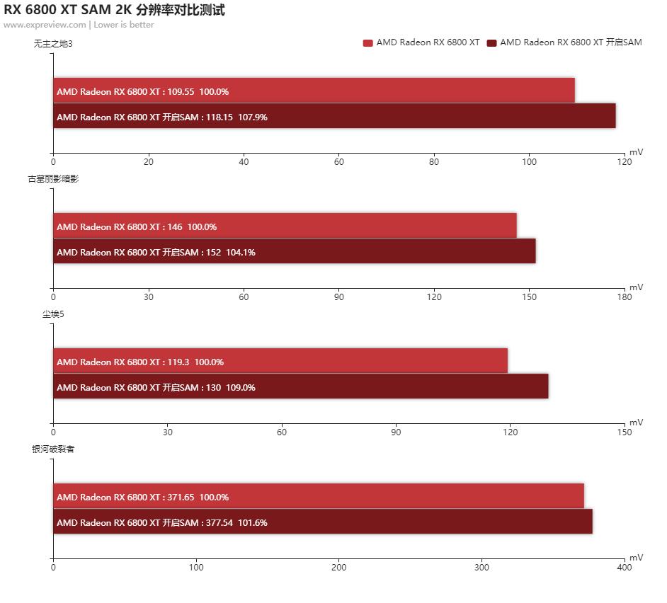 radeonrx6800s显卡相当于什么水平,radeon6800天梯