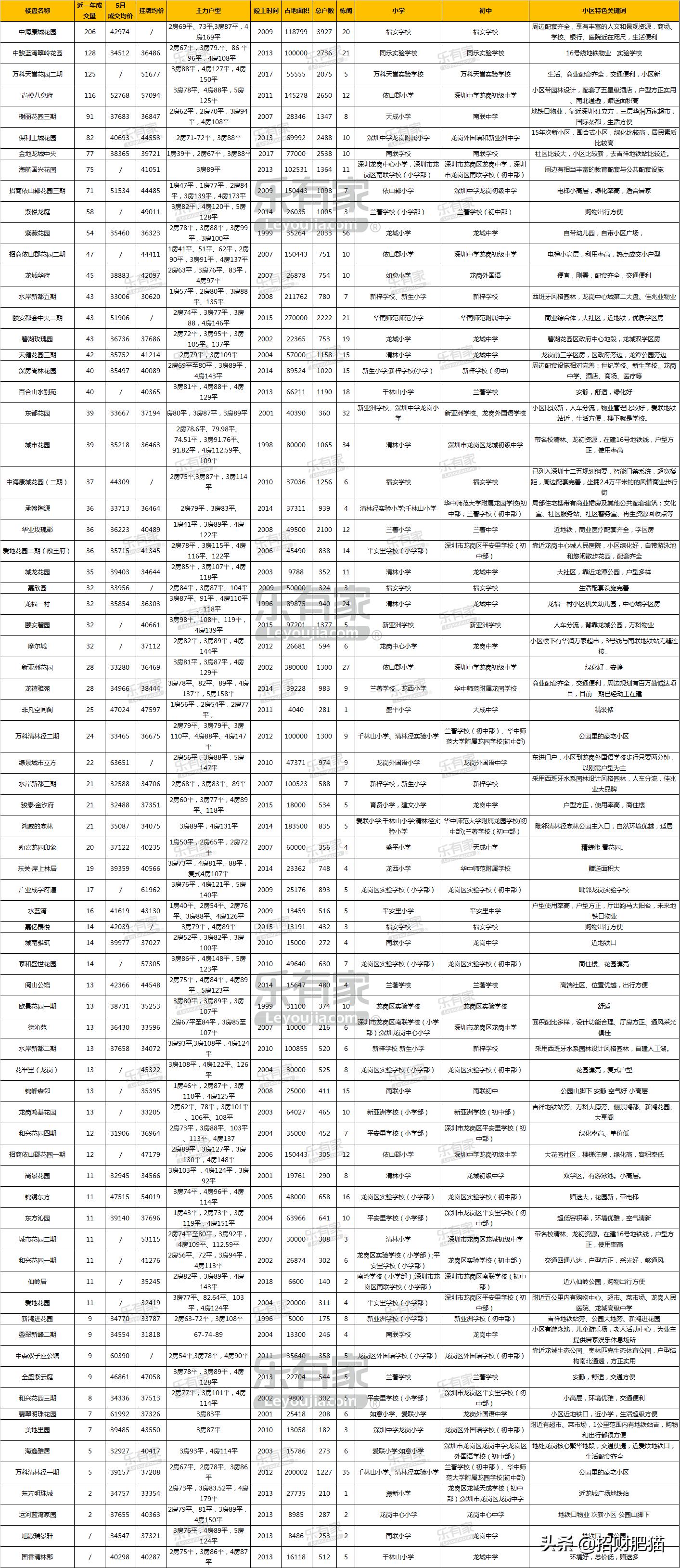 深圳龙岗东部中心规划,深圳龙岗中心城未来5年发展