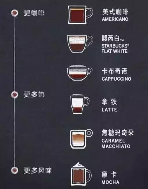 钦州星巴克菜单,钦州市星巴克