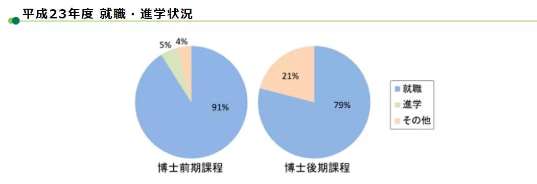 这所比东大建校还早，实力强劲的国立大学！不会还有人不知道吧？