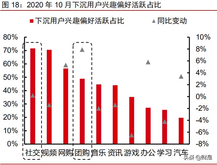 社区团购可行性研究报告,社区团购对电商的冲击